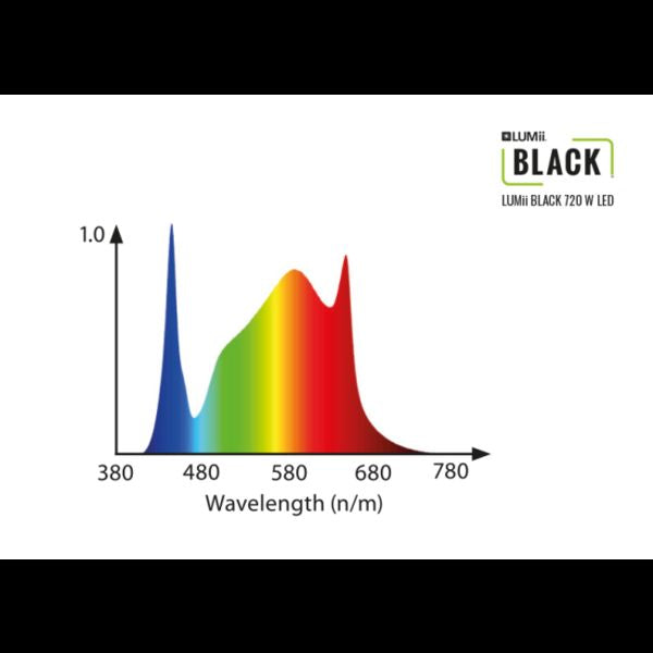 LUMII BLACK - LED 720W 6 BARS - (NO POWER SUPPLY)